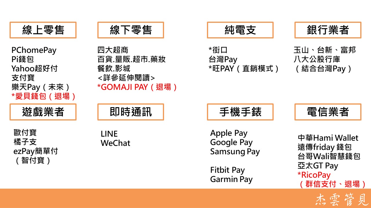 除了街口支付 Linepay 台灣pay Pi錢包 台灣的行動支付還有多少 杰雲管見